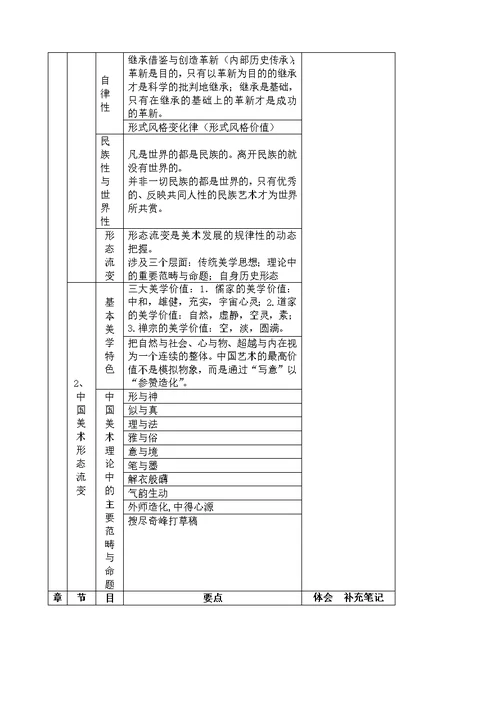 美术概论知识要点框架概览图(共13页)