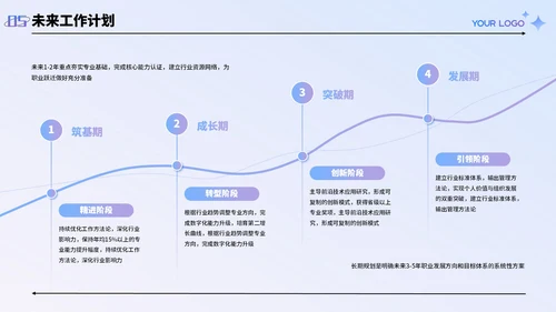 蓝色弥散风工作述职报告PPT模板