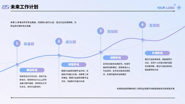 蓝色弥散风工作述职报告PPT模板