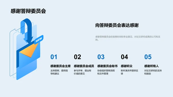 战略管理研究报告PPT模板