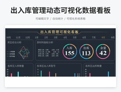 出入库管理动态可视化数据看板