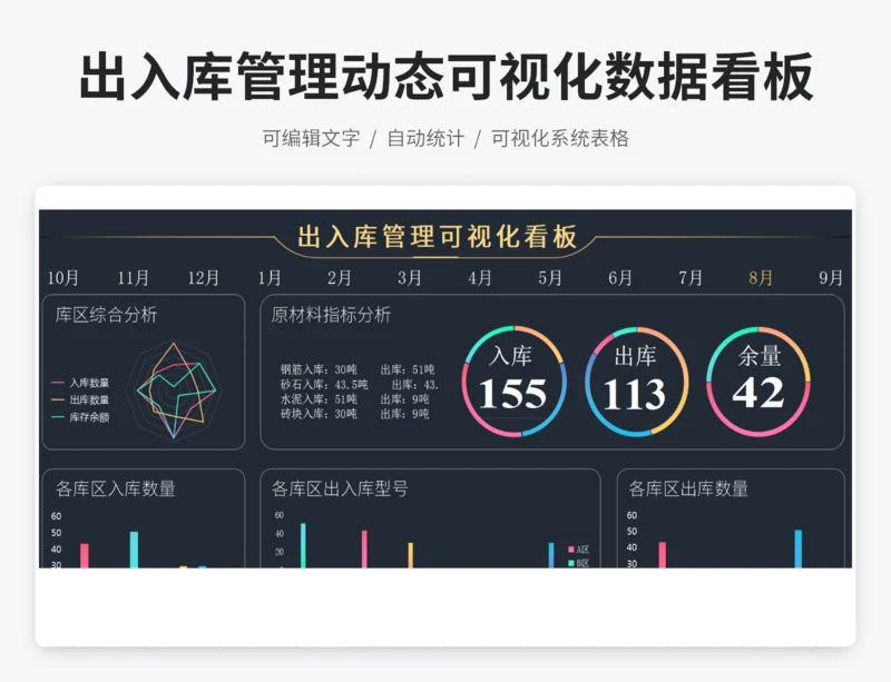 出入库管理动态可视化数据看板