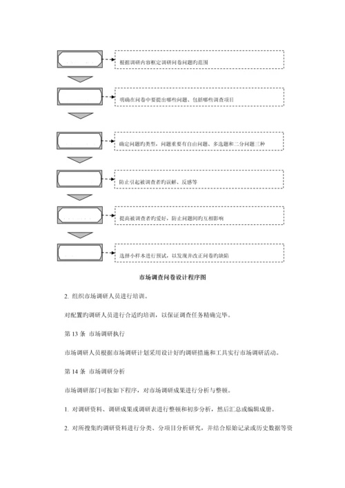市场调研工作制度.docx