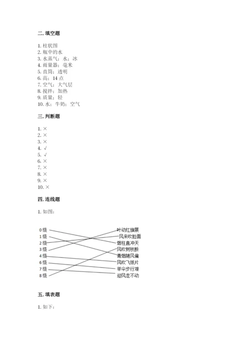 教科版三年级上册科学《期末测试卷》精品（典优）.docx