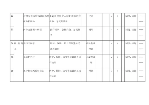 危险源辨识和风险评价记录表