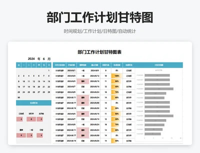 部门工作计划甘特图表