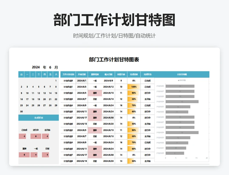 部门工作计划甘特图表