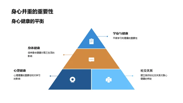 高三生健康策略