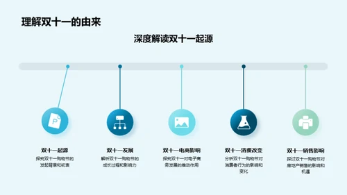 双十一购房狂欢节