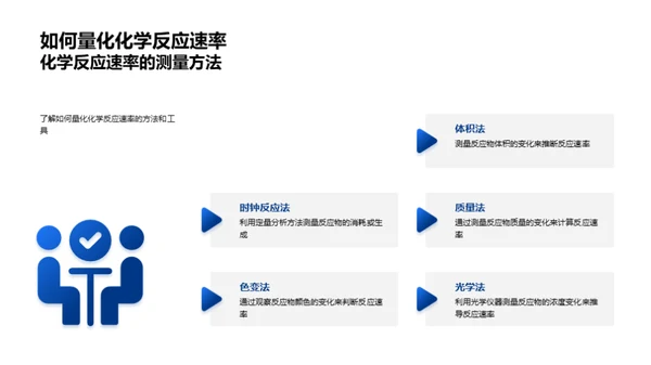 探索化学反应速率