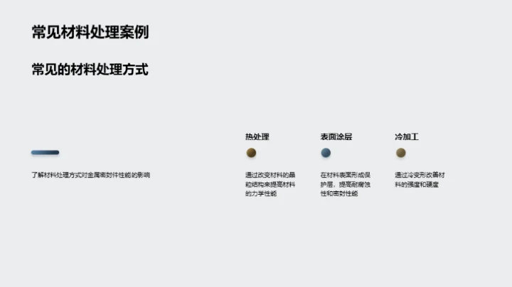 深度洞察材料科技