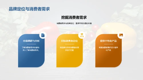 农产品市场分析与营销策略