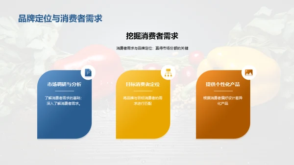农产品市场分析与营销策略