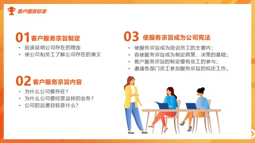 客户服务标准意识培训课件通用PPT模板