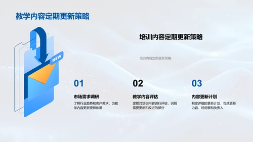 年终培训业绩报告