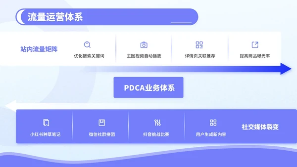 紫色3D风电商促销活动策划PPT模板