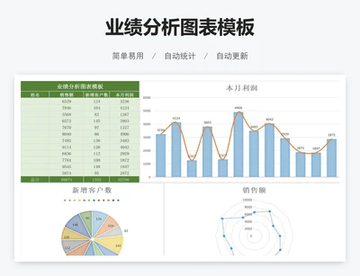 业绩分析图表模板
