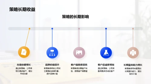 保险业创新营销策略