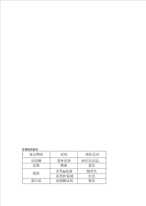 高中生物必修一会考高考必备知识点大全