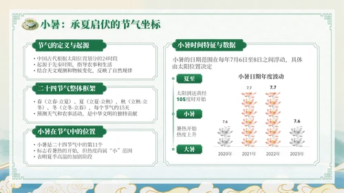绿色中国风小暑节气讲解节气知识