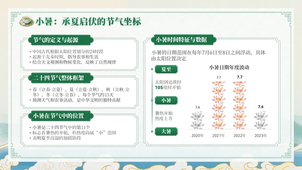 绿色中国风小暑节气讲解节气知识