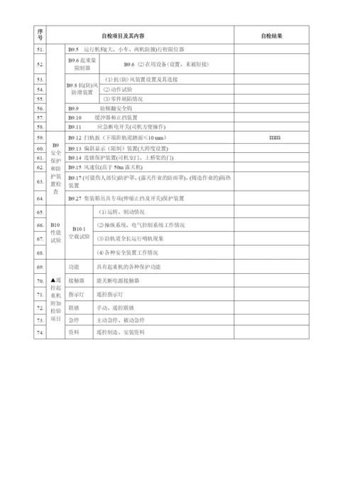 起重机械自检报告.docx