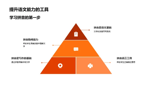 拼音互动之旅