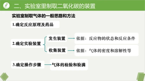 6.3二氧化碳的实验室制取课件(共32张PPT内嵌视频)---九年级化学人教版上册