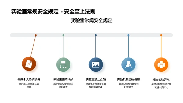 化学实验操作与安全警示