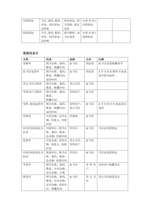 软件综合项目工程专业课程设计作业.docx