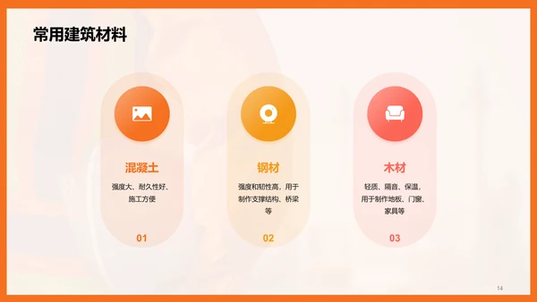 橙色现代商务房屋建筑基础课程培训PPT模板