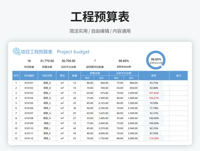 工程预算表