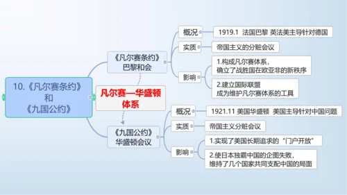 第三单元 第一次世界大战和战后初期的世界   单元复习课件
