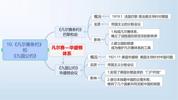 第三单元 第一次世界大战和战后初期的世界   单元复习课件