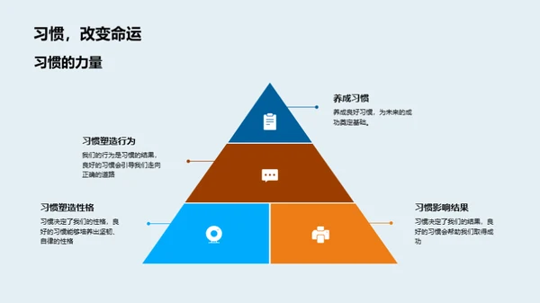 初三行为习惯优化