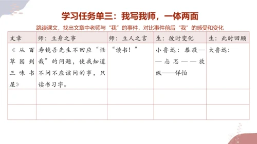 【统编版初中语文七年级上册第三单元】成长之光，师恩难忘 课件（共40张PPT）