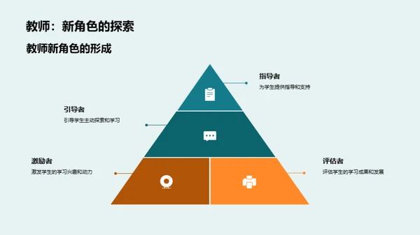 推进改革：管理学创新教学