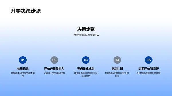 智选升学路径