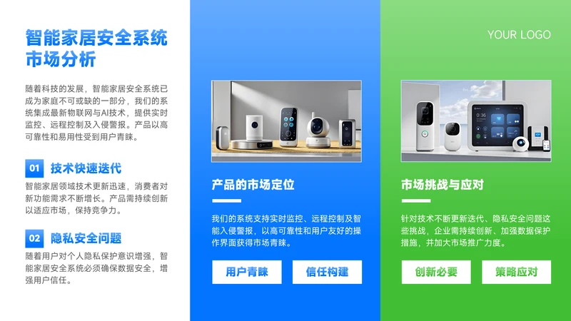 蓝绿色商务风市场分析