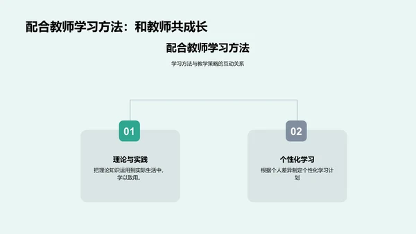 提高课程学习效果PPT模板