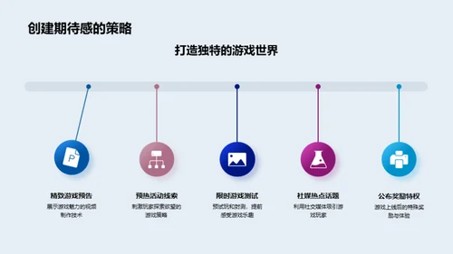 游戏预热与投资策略