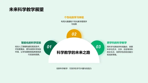 实习生科学教学实践PPT模板