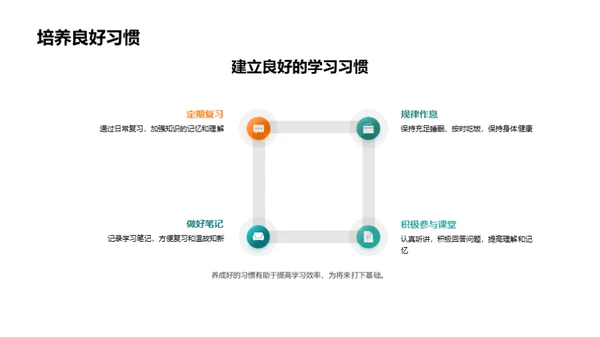 迎接初三挑战