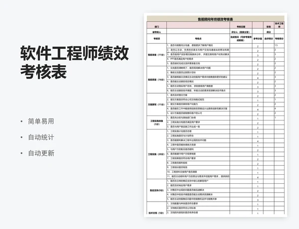 软件工程师绩效考核表