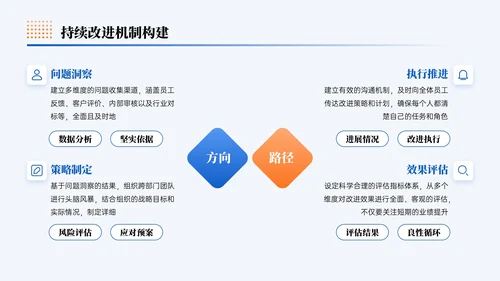 蓝橙色简约风企业发展打造温度组织宣导PPT模板