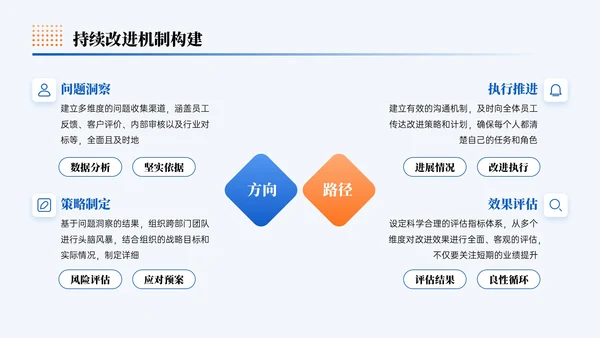 蓝橙色简约风企业发展打造温度组织宣导PPT模板