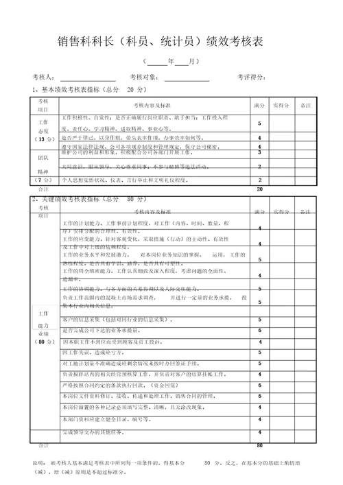 混凝土公司绩效考核