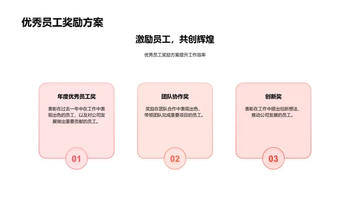 年度总结与规划PPT模板