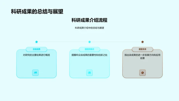 科研场景下的商务礼仪PPT模板