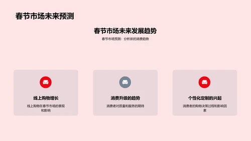 春节市场洞察报告PPT模板